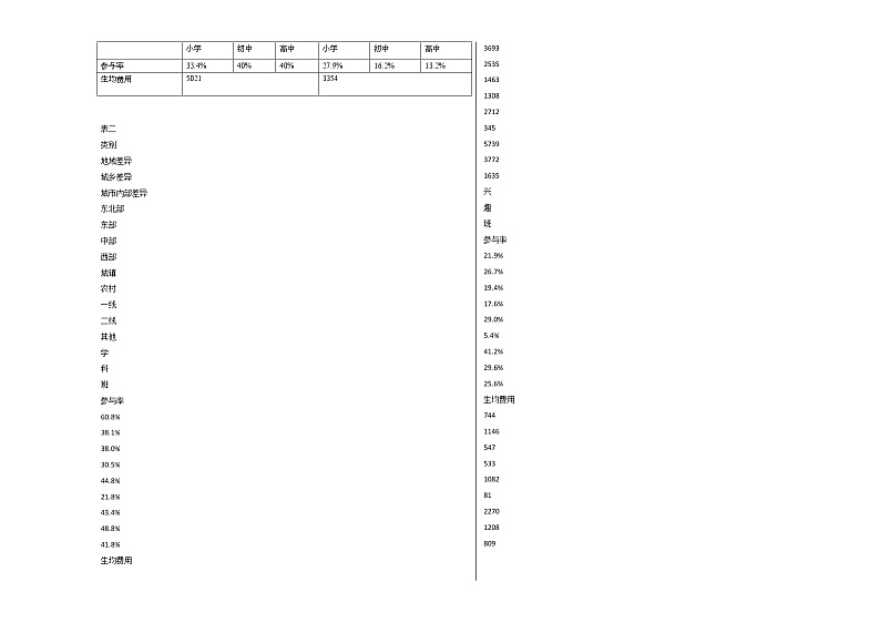 2020-2021年河南省郑州市高一（上）期中考试语文试卷人教版第2页