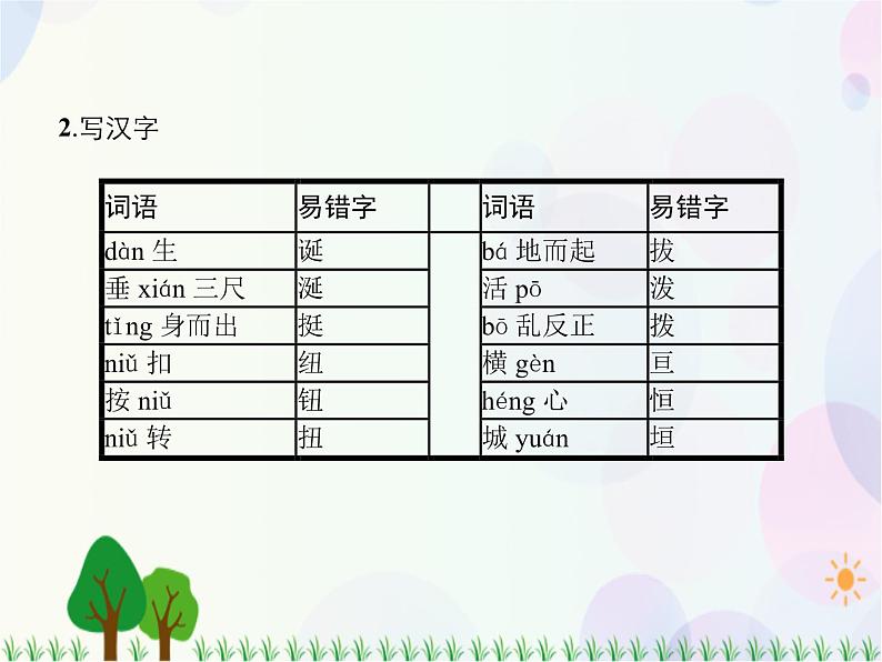 2021-2022学年高中语文人教版必修1课件：第四单元第12课飞向太空的航程+（系列一）第7页