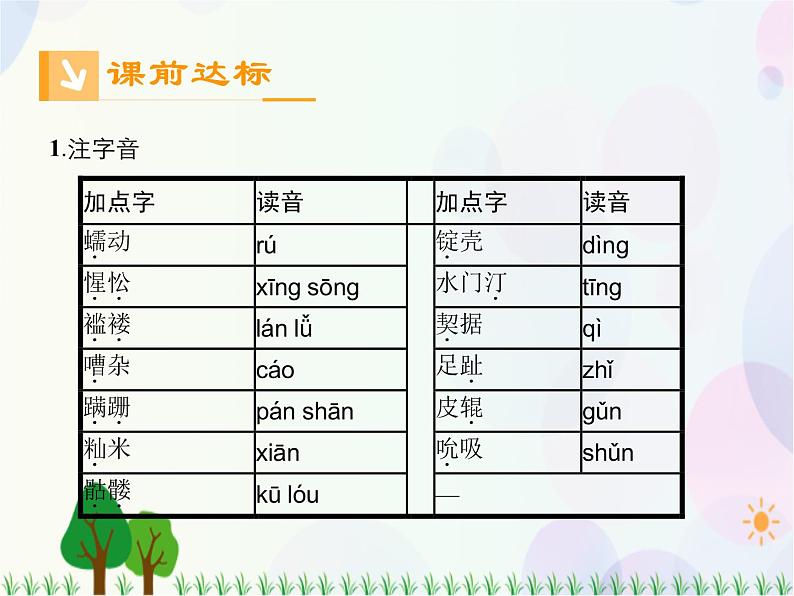 2021-2022学年高中语文人教版必修1课件：第四单元第11课包身工+（系列一）第6页