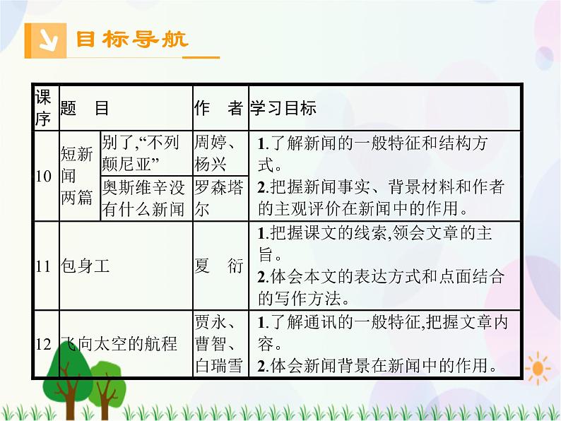 2021-2022学年高中语文人教版必修1课件：第四单元第10课短新闻两篇+（系列一）第3页