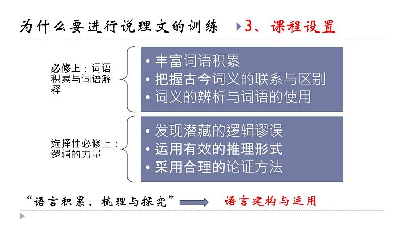 2020-2021学年 高中语文 二轮复习说理文的训练与思考37张课件PPT第4页