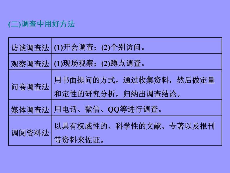 2020-2021学年高中语文部编版必修上册 家乡文化生活 课件（21张）（全国版）02