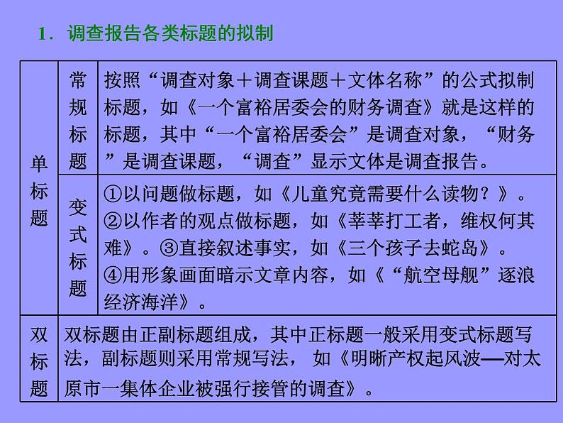 2020-2021学年高中语文部编版必修上册 家乡文化生活 课件（21张）（全国版）04