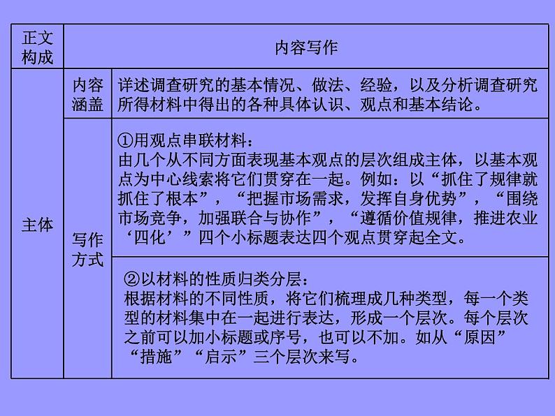 2020-2021学年高中语文部编版必修上册 家乡文化生活 课件（21张）（全国版）06