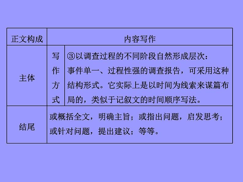 2020-2021学年高中语文部编版必修上册 家乡文化生活 课件（21张）（全国版）07