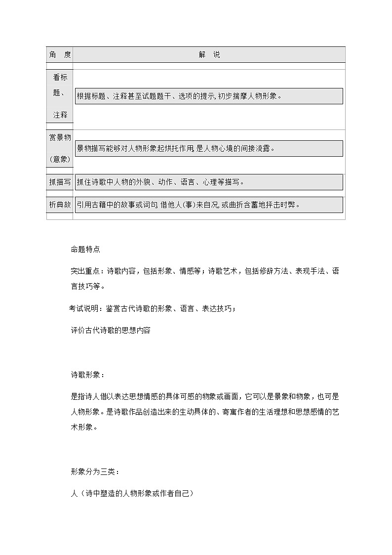 2020-2021学年 高中语文 二轮复习 诗歌鉴赏 学案第1页
