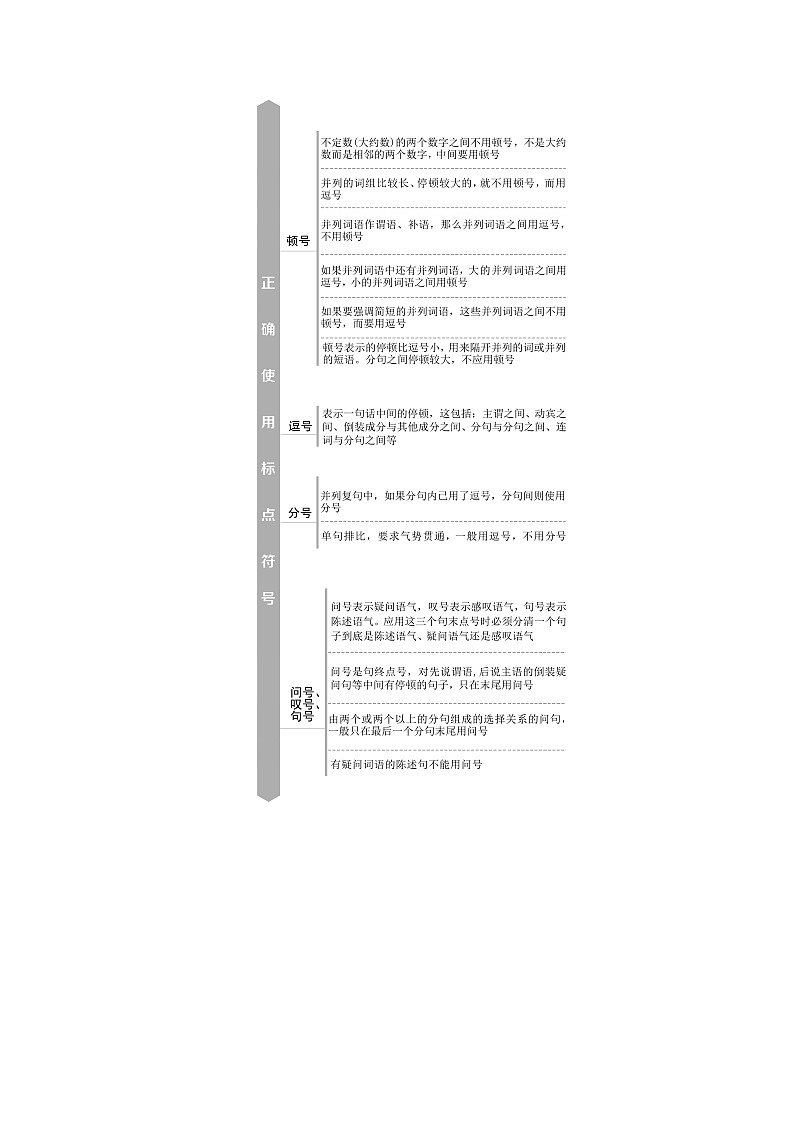 2020-2021学年 高中语文 二轮复习 模块7任务组1语段组合型选择题 学案第2页