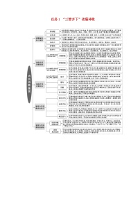 2020-2021学年 高中语文 二轮复习 模块6任务1 诗歌学案