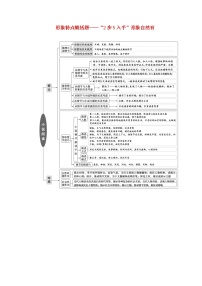 2020-2021学年 高中语文 二轮复习 模块3任务1形象特点概括题_ 学案