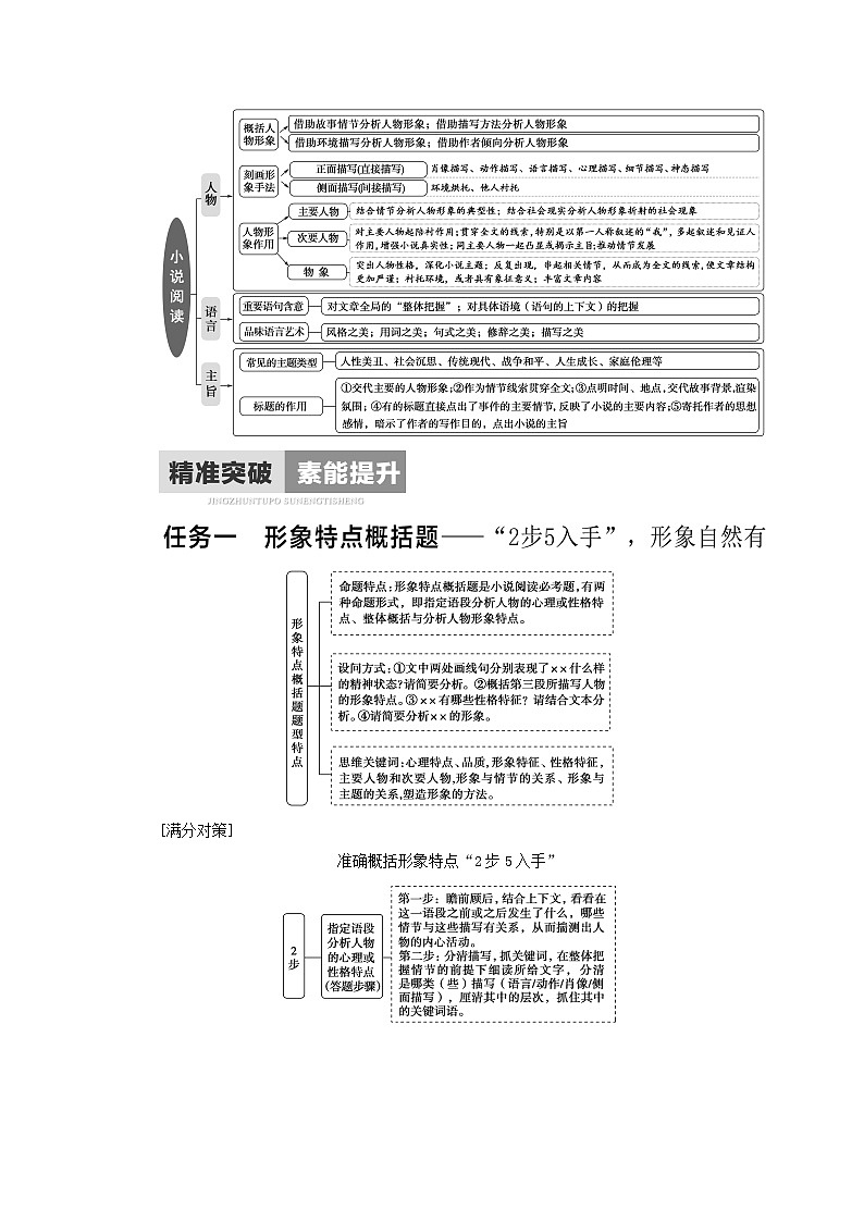 2020-2021学年 高中语文 二轮复习 模块3任务1形象特点概括题_ 学案第2页