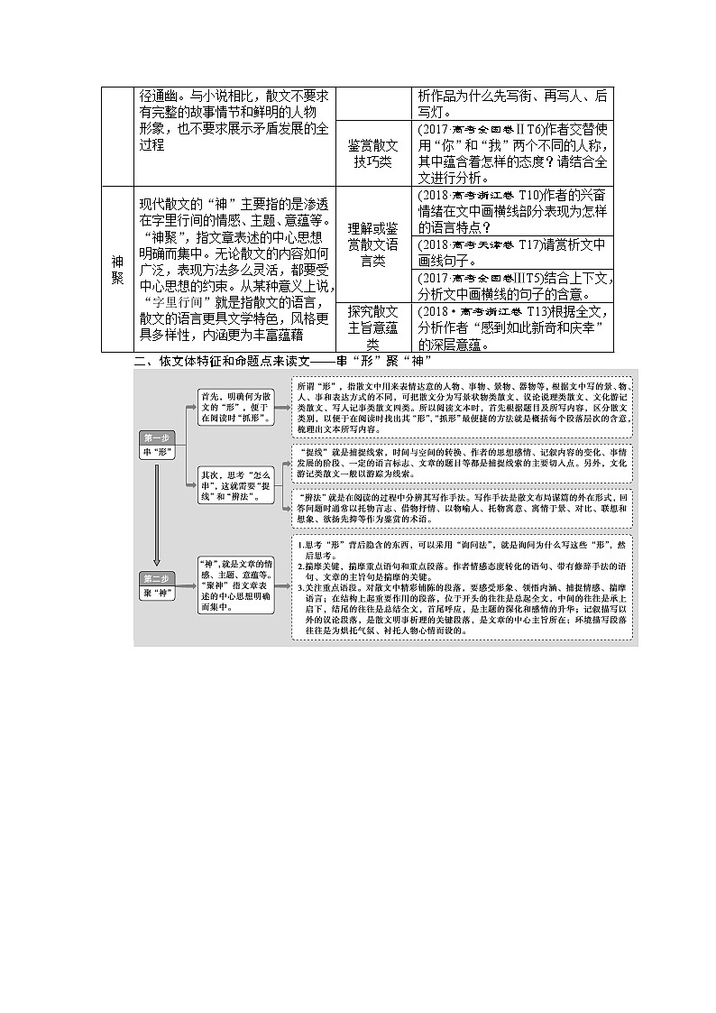 2020-2021学年 高中语文 二轮复习 文学类文本阅读之散文专题训 学案（教师版）03
