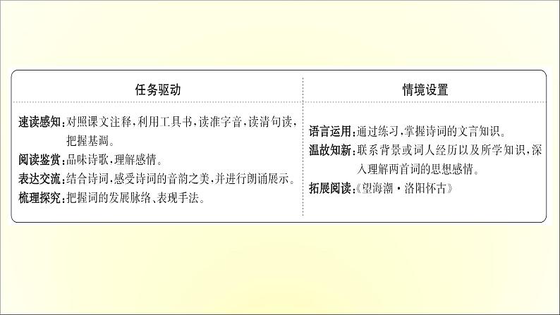 2021年高中语文 人教部编版 选择性必修下册 1.4 望海潮　扬州慢  课件（共61页）02