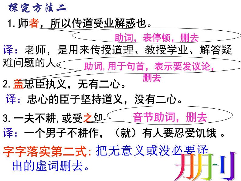 2020-2021学年高中语文 二轮复习 《两招七式巧解文言文翻译题》课件 （26张PPT）07