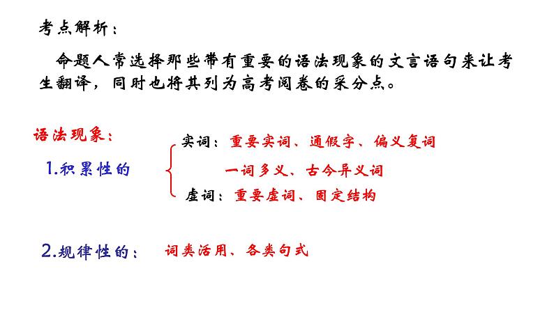 2020-2021学年高中语文 二轮复习 《文言文翻译》课件 （30张PPT）03