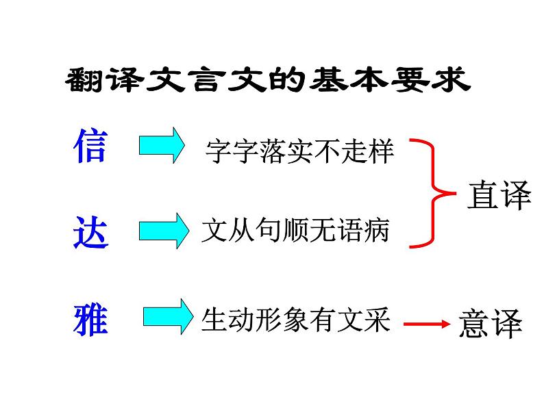 2020-2021学年高中语文 二轮复习 《文言文专题之翻译》课件 （68张PPT）04