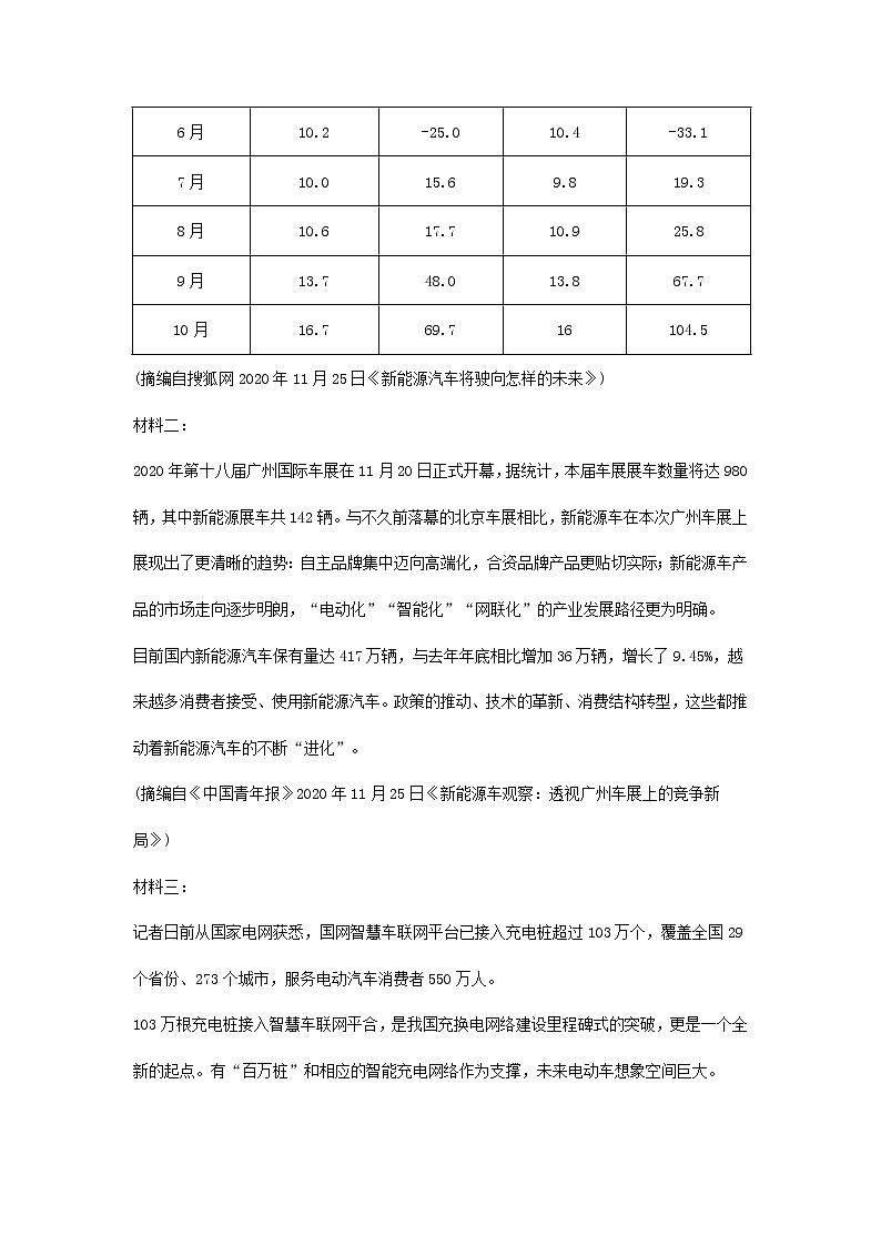 高考语文一轮现代文专题复习--新能源汽车专题练第2页