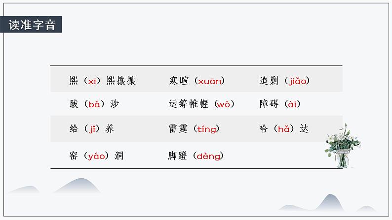 2《长征胜利万岁》自主学习提要 课件 2021-2022学年统编版高中语文选择性必修上册第6页