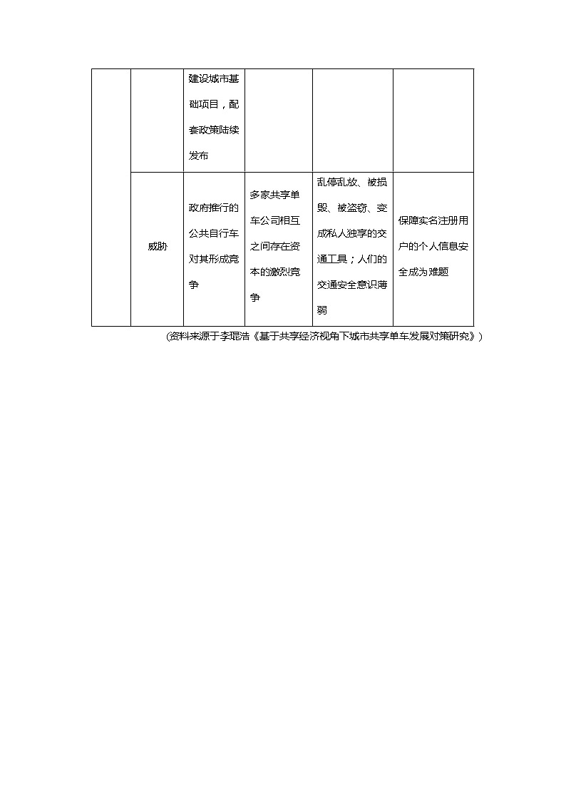 专题一 信息性阅读•实用类文本 单文精练四　共享经济第3页