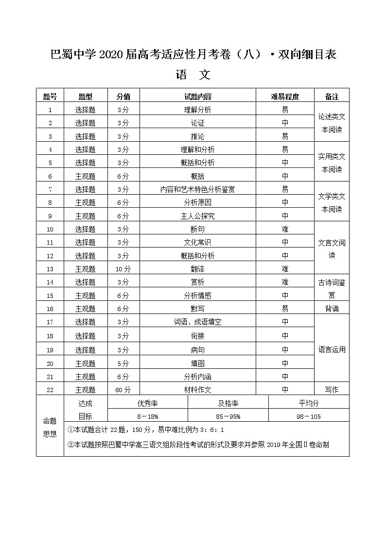 巴蜀中学2020届高考适应性月考卷（八）语文双向细目表第1页