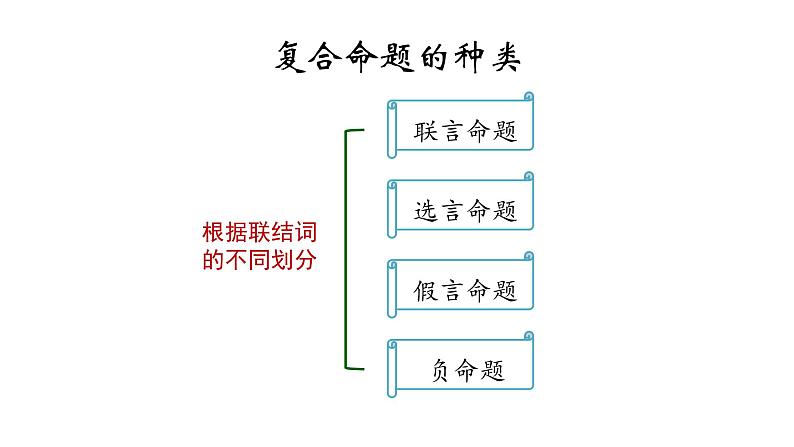 部编版高中语文选择性必修上册第四单元 02逻辑的力量（第二课时）课件PPT第6页