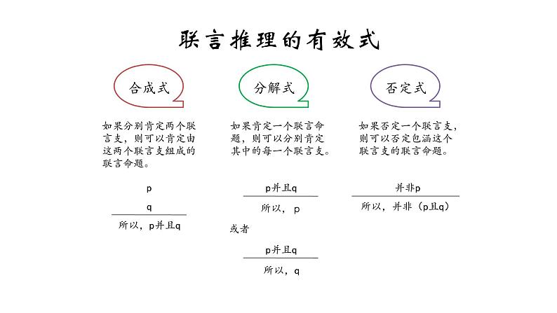 部编版高中语文选择性必修上册第四单元 02逻辑的力量（第二课时）课件PPT第8页