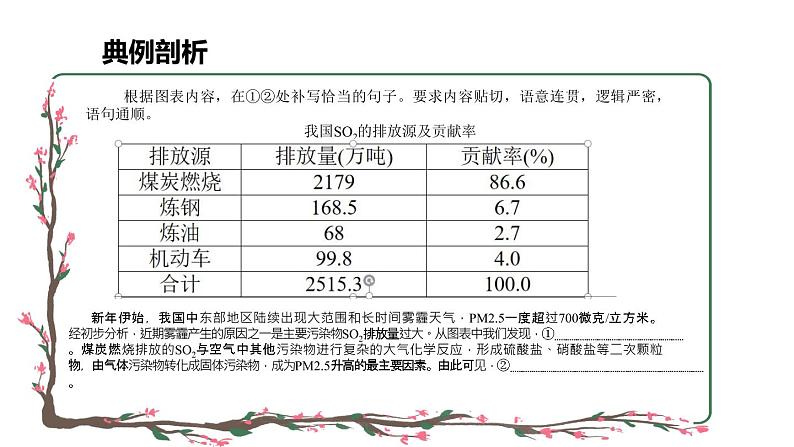 语言文字运用之图文转换专题课件PPT第4页