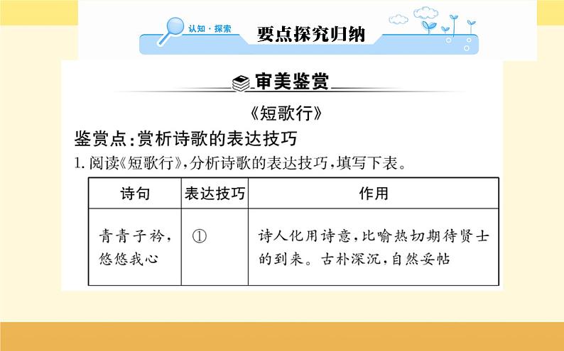 2021-2022学年高中语文人教统编版必修上册课件：第三单元+第七课+短歌行曹操+第8页