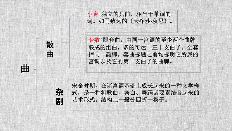 统编版高中语文必修下册 《窦娥冤》PPT课件PPT第6页