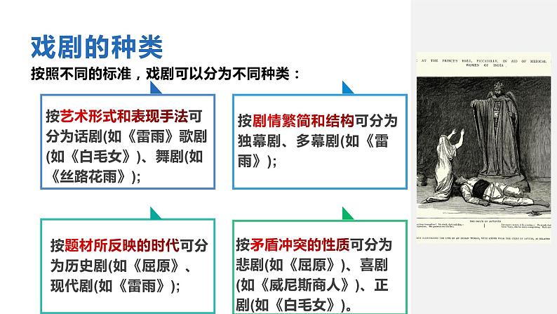 统编版高中语文必修下册第二单元《雷雨》PPT课件PPT第8页