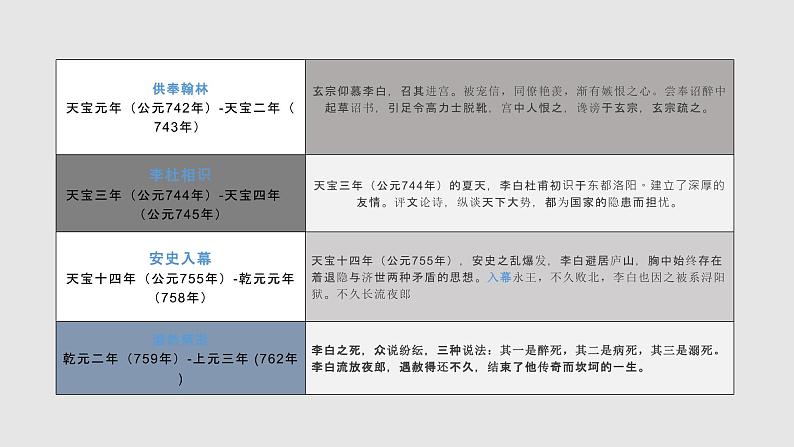 统编版高中语文必修上册 《梦游天姥吟留别》PPT课件PPT04