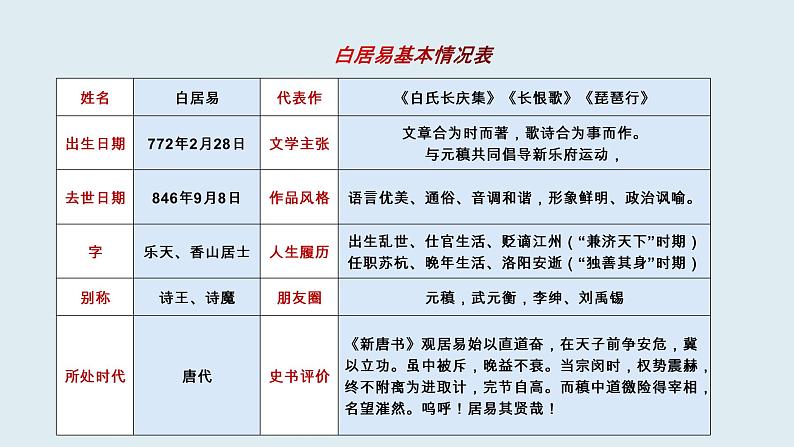 统编版高中语文必修上册《琵琶行》课件PPT07