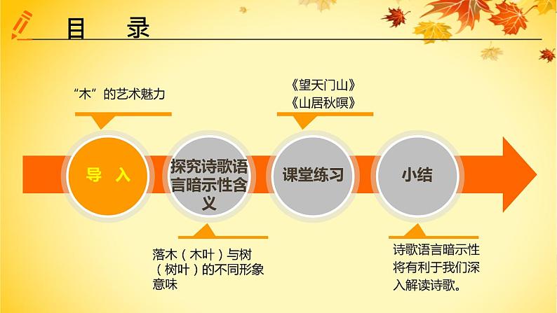 高中语文统编版必修下册 9.说“木叶”——探究诗歌语言暗示性含义 课件第2页