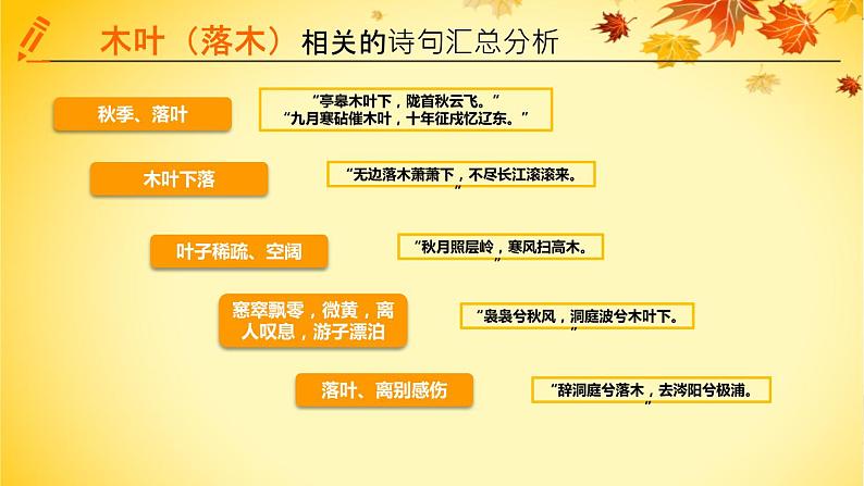 高中语文统编版必修下册 9.说“木叶”——探究诗歌语言暗示性含义 课件第7页