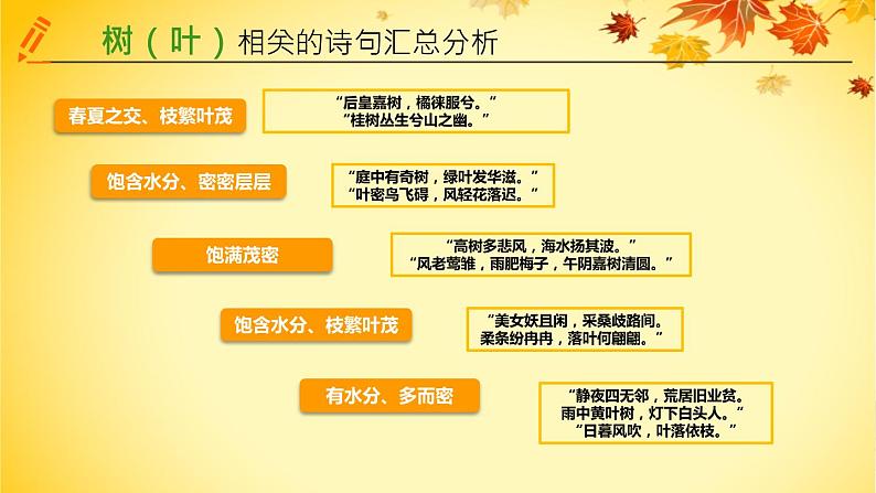 高中语文统编版必修下册 9.说“木叶”——探究诗歌语言暗示性含义 课件第8页