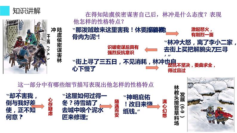 高中语文统编版必修下册 13.林教头风雪山神庙 课件第4页