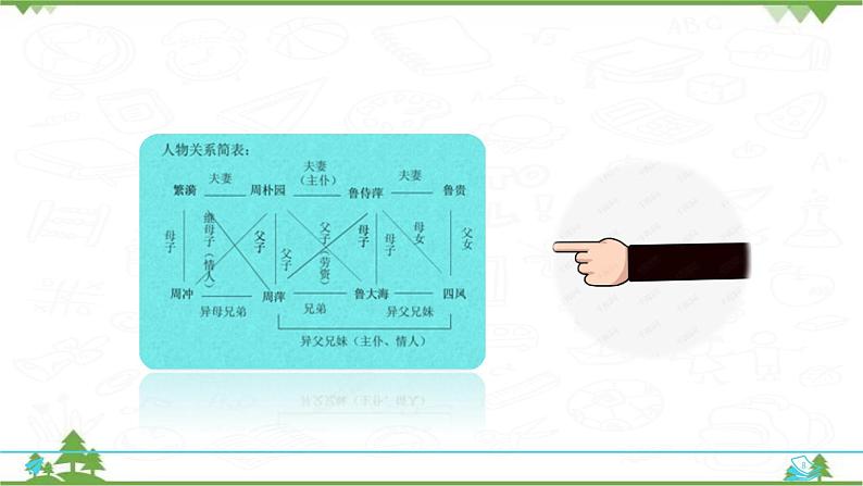 5 《雷雨》-高一下学期语文  同步课件+教学设计（统编版必修下册）08