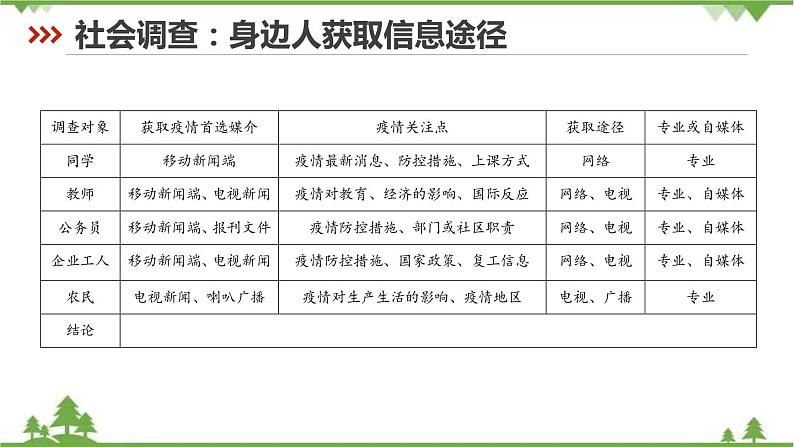 第四单元《信息时代的语文生活》-高一下学期语文  同步课件+教学设计（统编版必修下册）05
