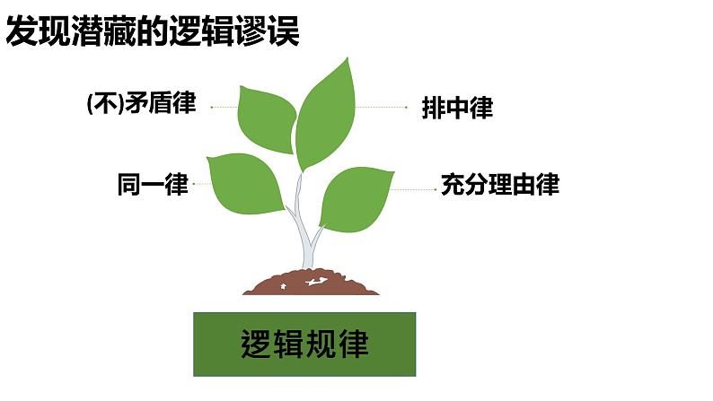 第16课 《发现潜藏的逻辑谬误》课件+作业（含解析） -高二语文同步备课系列（统编版选择性必修上册）08