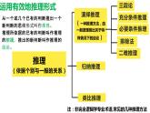 第17课 运用有效的逻辑推理 课件+作业（含解析） -高二语文同步备课系列（统编版选择性必修上册）