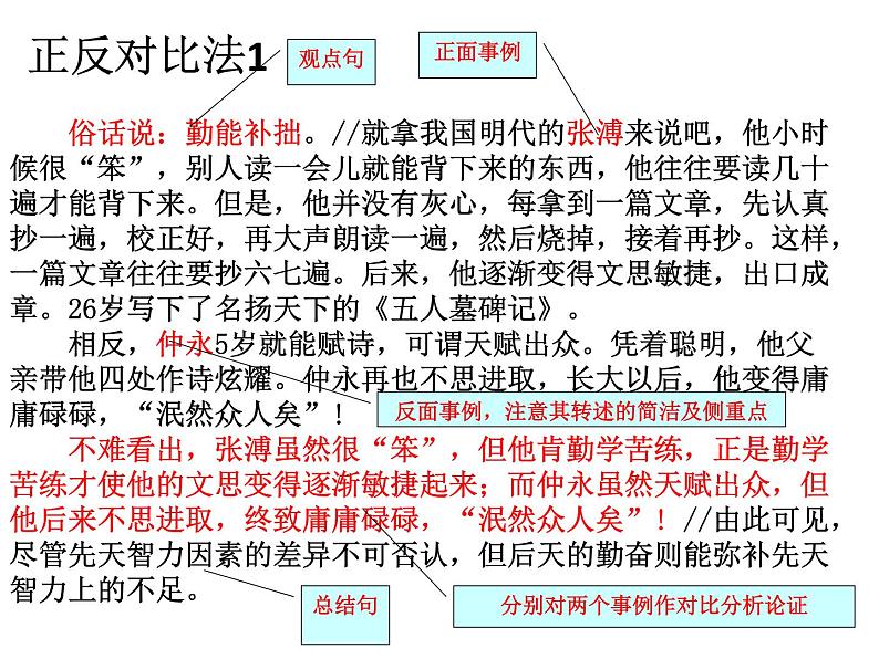 第18课 采用合理的论证方法 课件+作业（含解析） -高二语文同步备课系列（统编版选择性必修上册）06