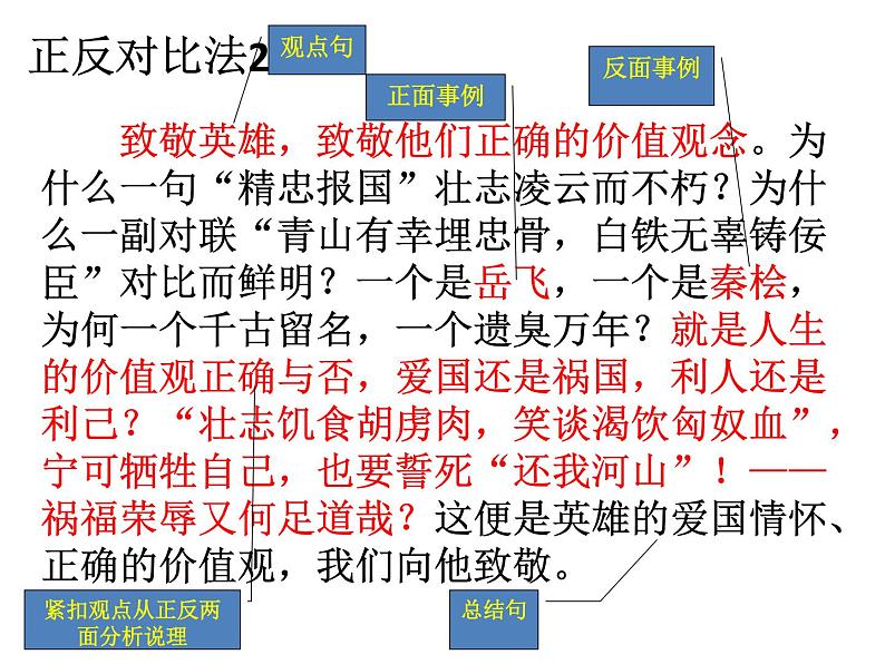 第18课 采用合理的论证方法 课件+作业（含解析） -高二语文同步备课系列（统编版选择性必修上册）07