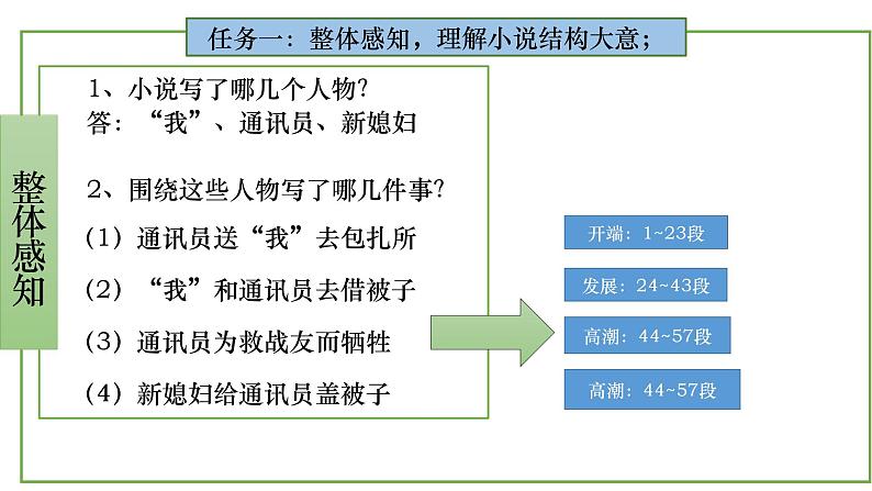 统编版高中语文必修上册第一单元《百合花》课件PPT第7页