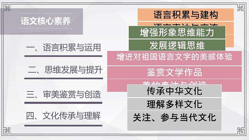 统编版高中语文必修上册第一单元《沁园春 长沙》课件PPT第4页