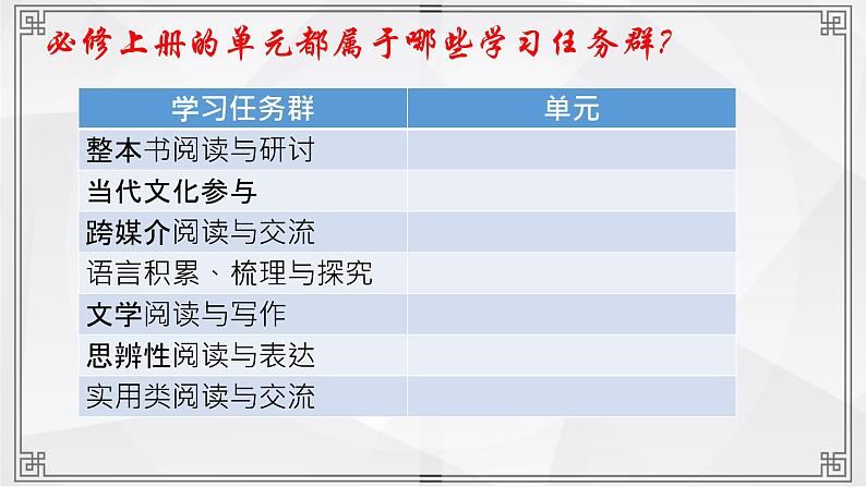 统编版高中语文必修上册第一单元《沁园春 长沙》课件PPT第6页