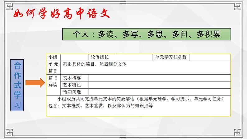 统编版高中语文必修上册第一单元《沁园春 长沙》课件PPT第7页