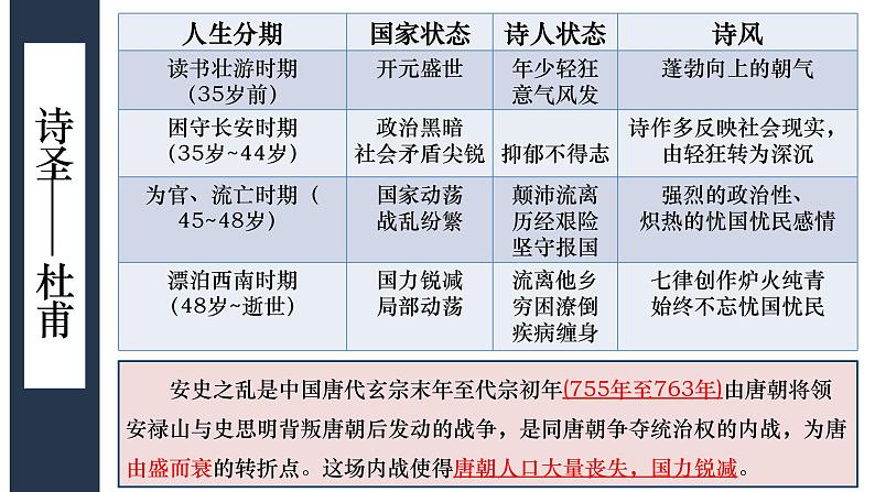 学习任务群教学：《登高》杜甫课件PPT第7页