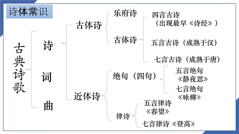 曹操《短歌行》课件PPT04