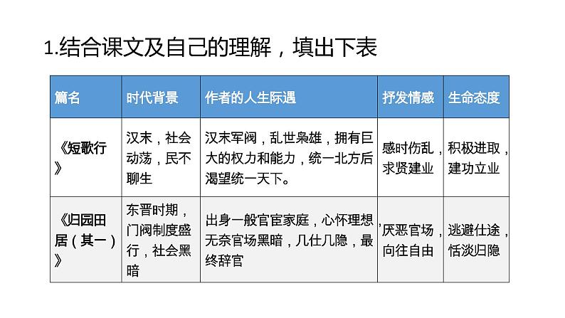 部编版高中语文必修上册第三单元“生命的诗意” 写作指导课件PPT+学案04