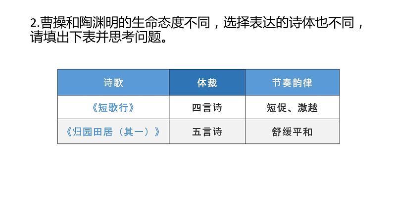 部编版高中语文必修上册第三单元“生命的诗意” 写作指导课件PPT+学案05