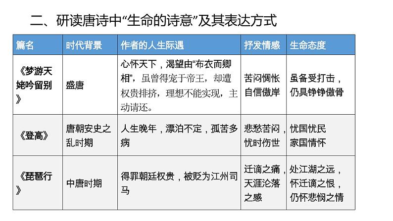 部编版高中语文必修上册第三单元“生命的诗意” 写作指导课件PPT+学案07